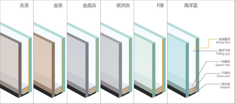 黑龙江low-e玻璃